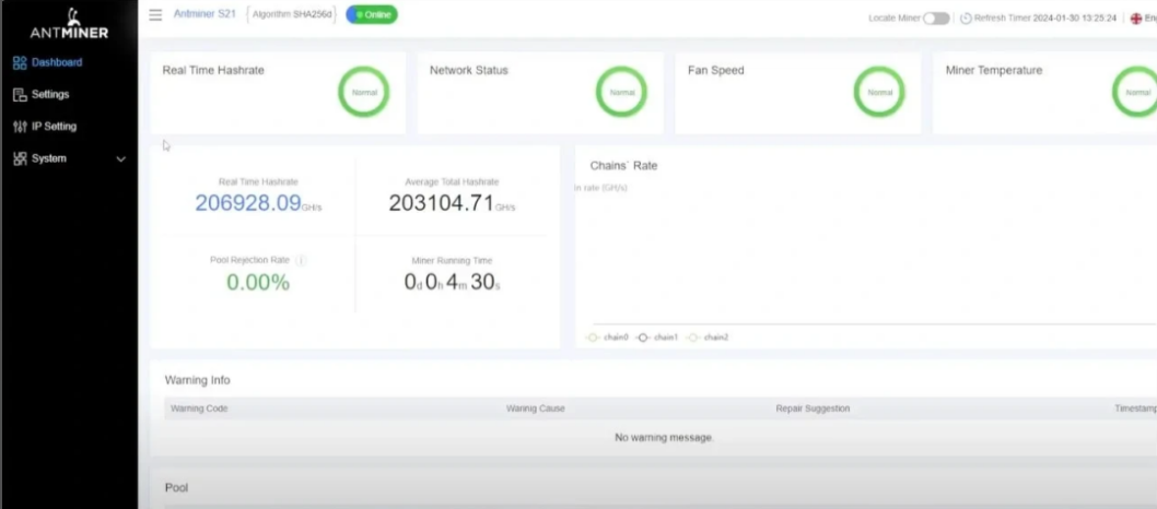 Antminer S21